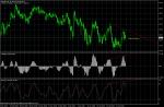AUD JPY SELL